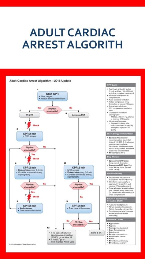 acls algorithms aha